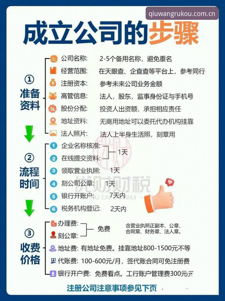球王会注册流程 球王会官网注册流程详解:从入门到实战仅需3分钟